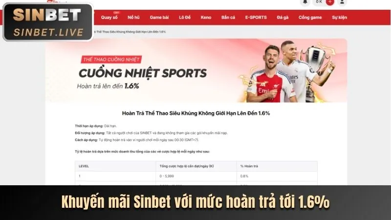 Hoàn Trả Tiền Cược Slot